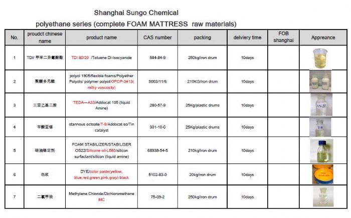 Shanghai Sungo technology Chemicals Co,.Ltd. - News - news - All 